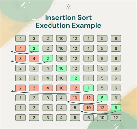 New Card  'Insertion', 'gather', 'sort' order .